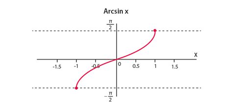 ssin-865|Inverse Sine of 0.865. arcsin(0.865) .